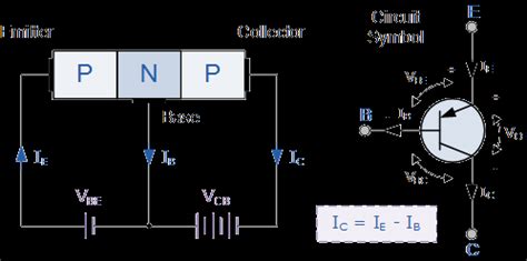 pnp transistor diagram.